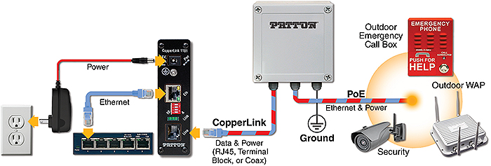 CopperLink™ 1101E/IP67 application diagram 1