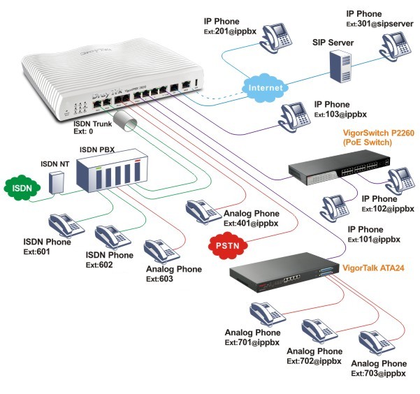 PoE-switch provides power-saving IP Phone for manageable IP telephony