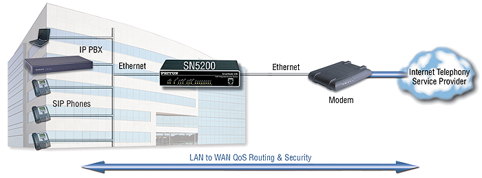 SmartNode5200 application diagram
