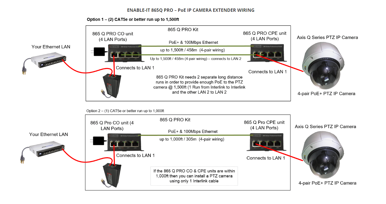 Cat 6 Poe Camera Wiring Diagram / Replacing a Faulty Hikvision PoE