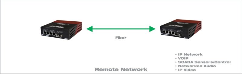 Remote Network
