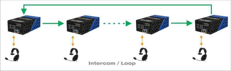 Intercom / Loop