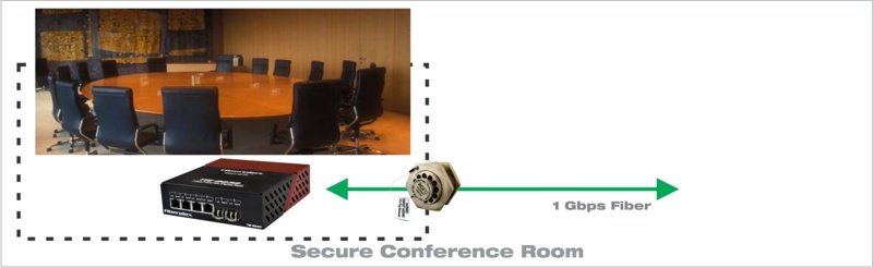 Secure Conference Room