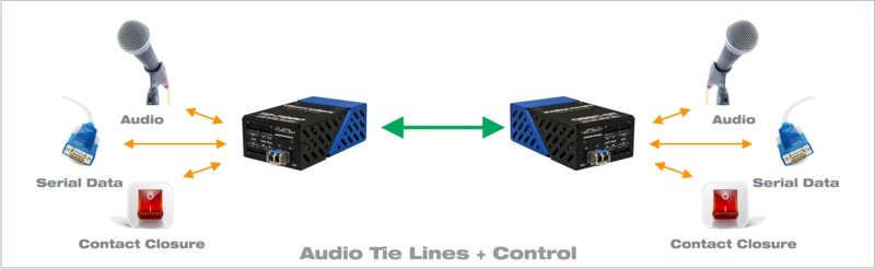 Audio Tie Lines