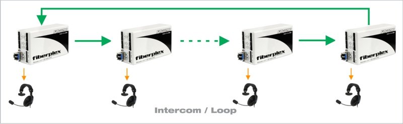 Intercom / Loop