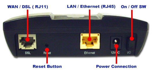 SPEEDSTREAM 5100 EHTERNET ADSL MODEM ONLY P/N 060-E142-A01 
