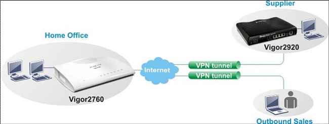 DrayTek Vigor 2760n supports two (2) VPN Tunnels